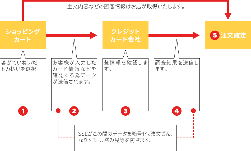 kmuzak返品/交換について